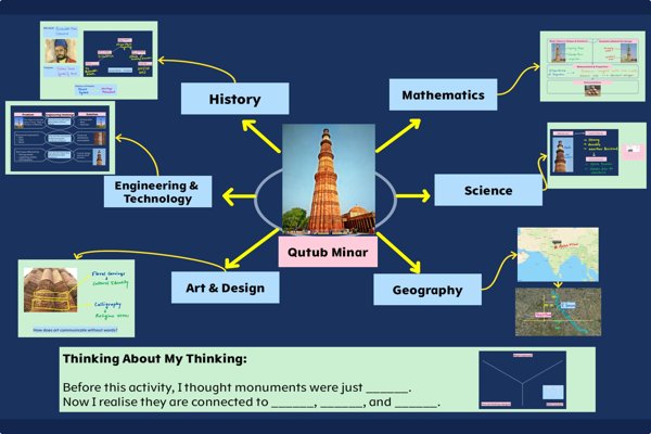 Visual thinking mind map on LoiLoNote