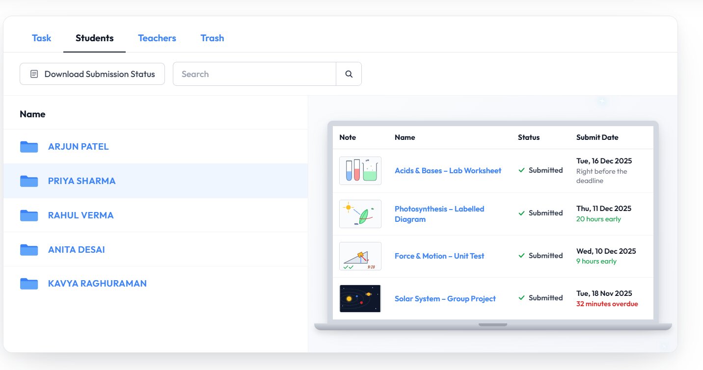 Student portfolio across grades on LoiLoNote